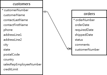 mysql identifier case
