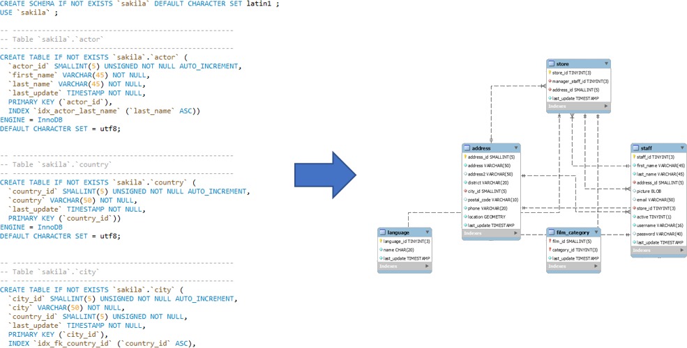 mysql import schemas