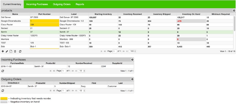 mysql inventory verification
