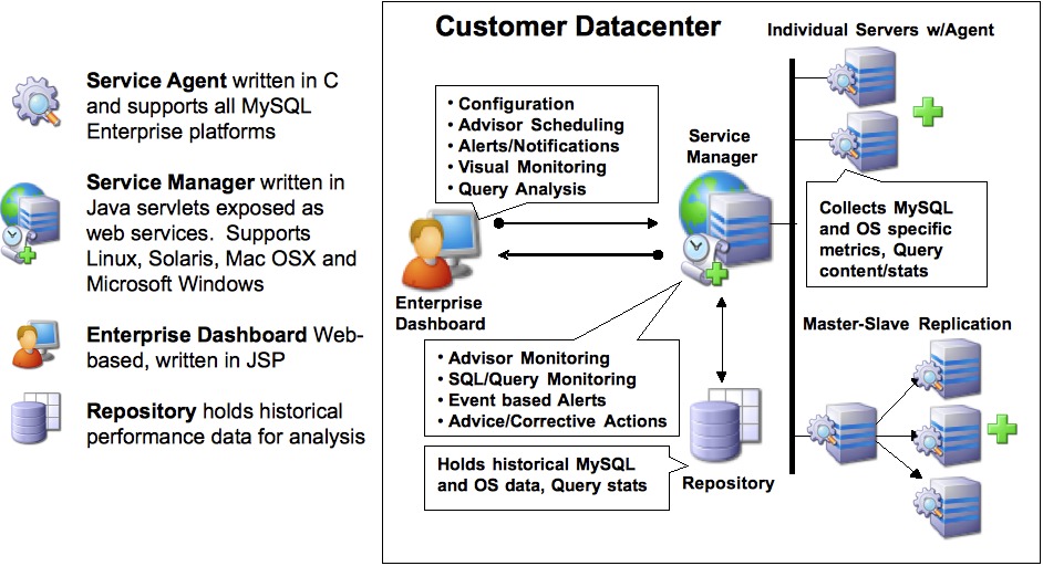 mysql privilege diagnosis