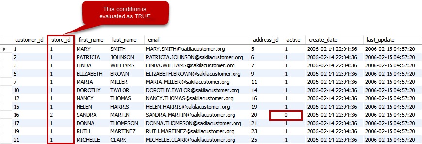 mysql table filters