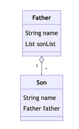 nested exclusion example