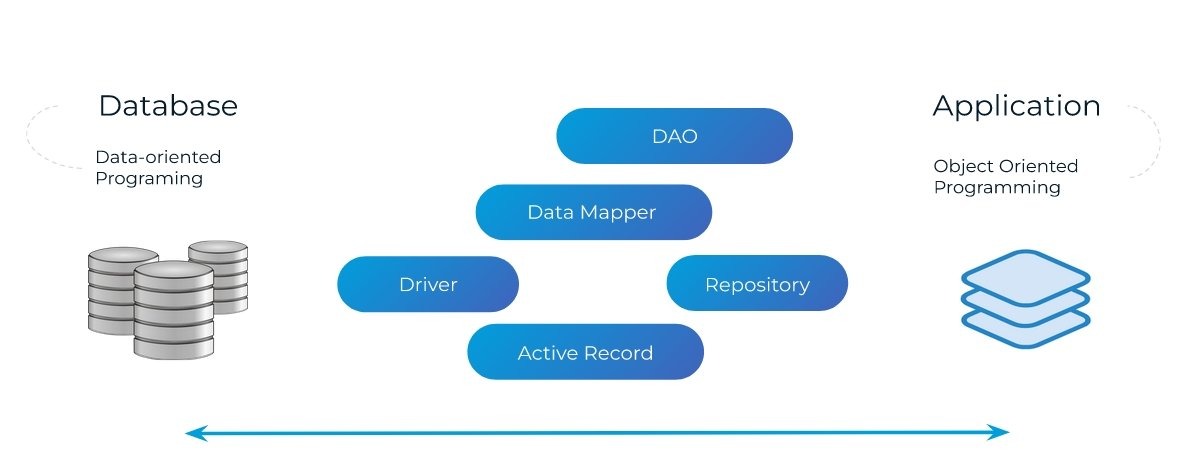 persistent journal storage