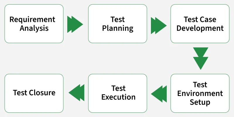 recovery acceptance testing