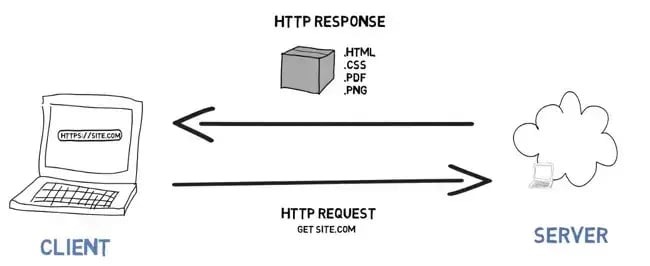 recursive gzip compression