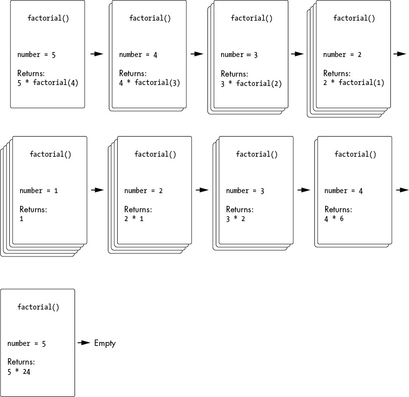 recursive search scope