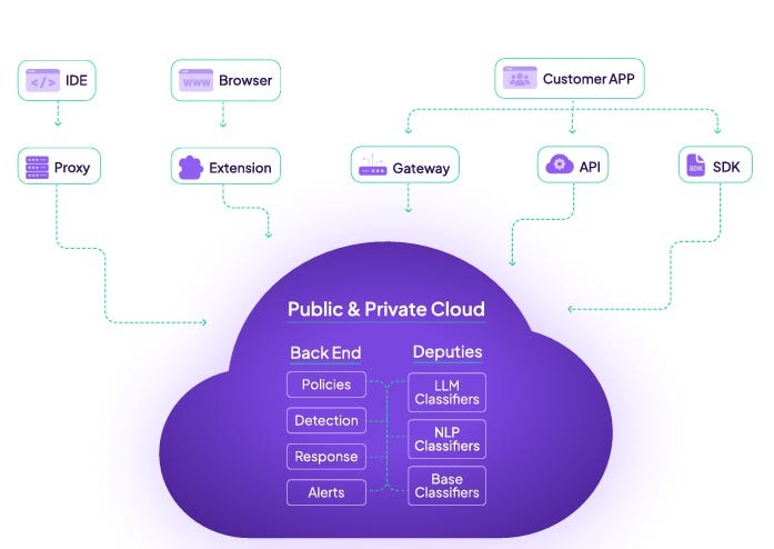 security plugin capabilities