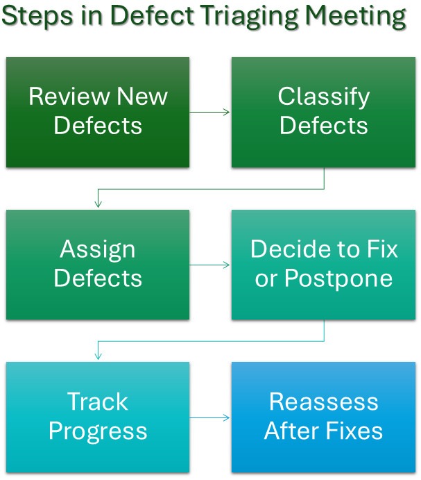 server problem triage