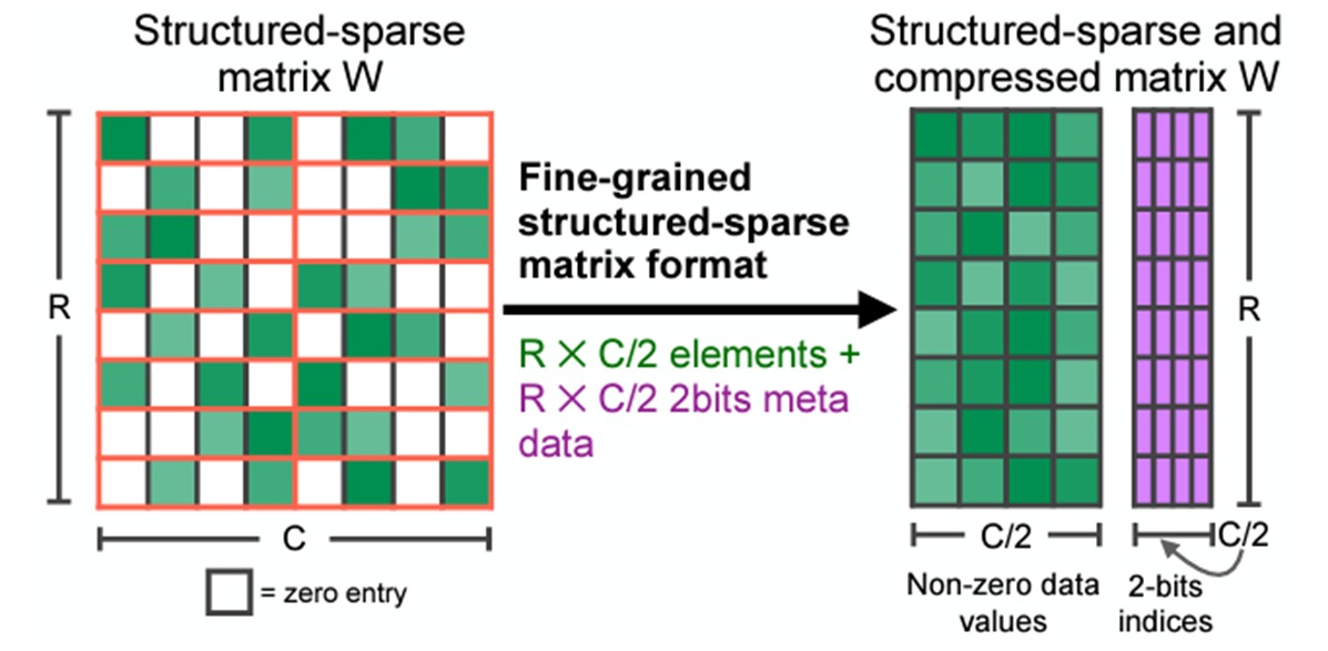sparse file allocation