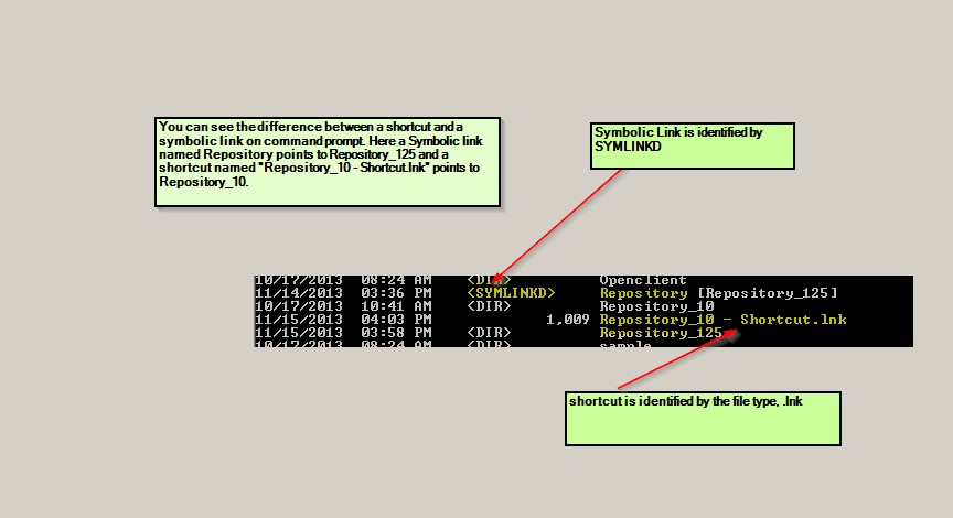 symbolic link paths
