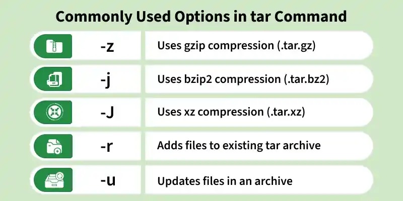 tar compression formats