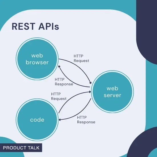 web service response