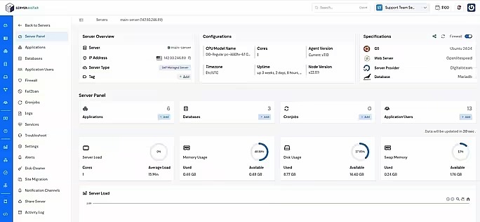 wordpress server workloads