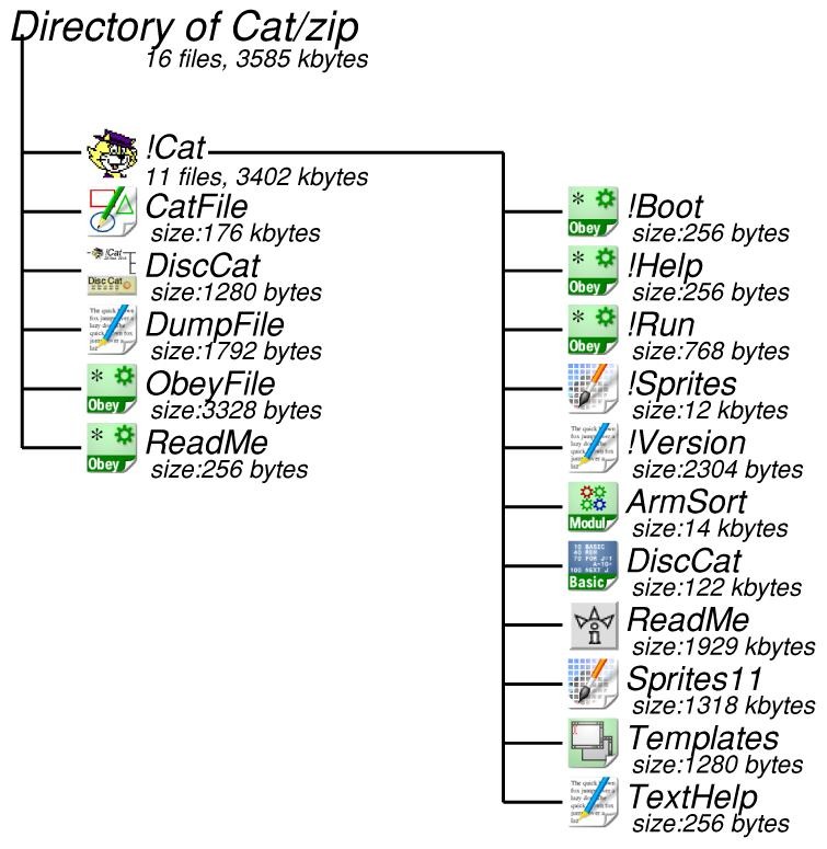 zip directory structure